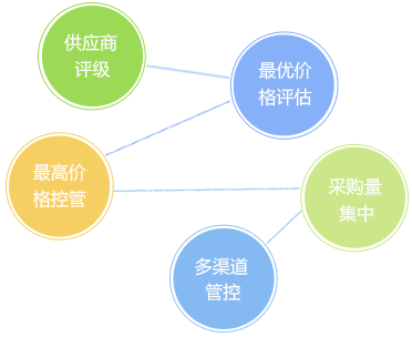 客戶信用管理，減少壞賬風(fēng)險(xiǎn)
